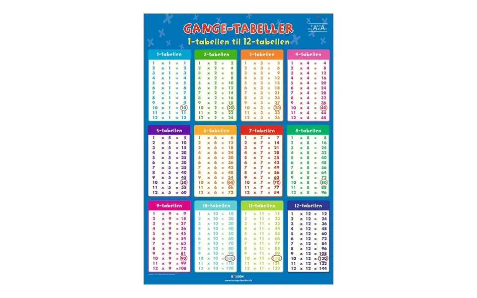 Gangetabeller - Fakta Plakat