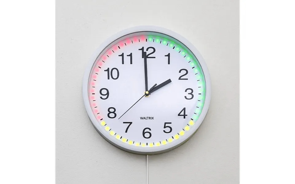 Elprisovervågning - Ecowatch